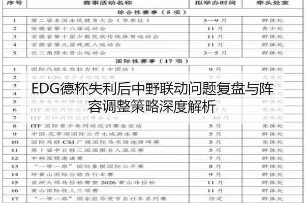 EDG德杯失利后中野联动问题复盘与阵容调整策略深度解析